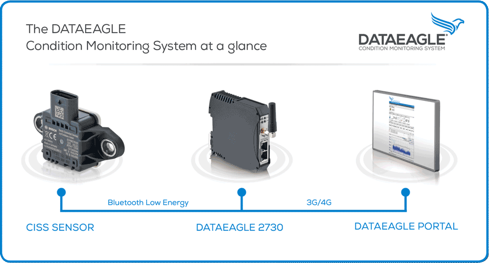 DATAEAGLE_Condition_Monitoring_System_EN